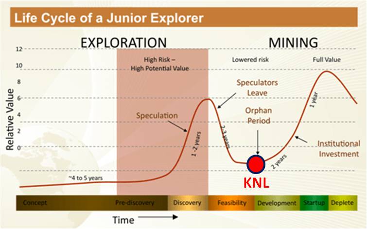 knl_life_cycle.jpg