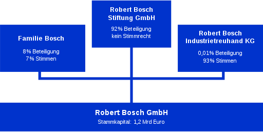 bosch_gmbh.png