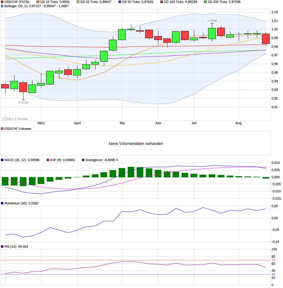 chart_halfyear_usdchfus-dollarschweizerfranken.png