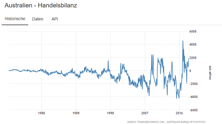 handelsbilanz.png