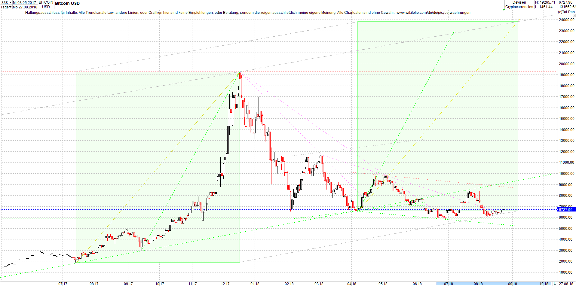 bitcoin_chart_heute_morgen.png