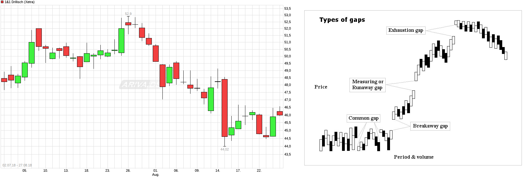 chart_free_11drillisch.png