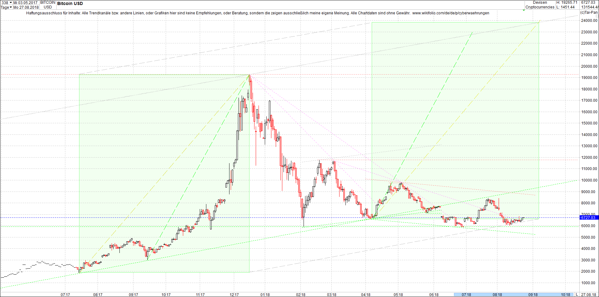 bitcoin_chart_heute_nachmittag.png