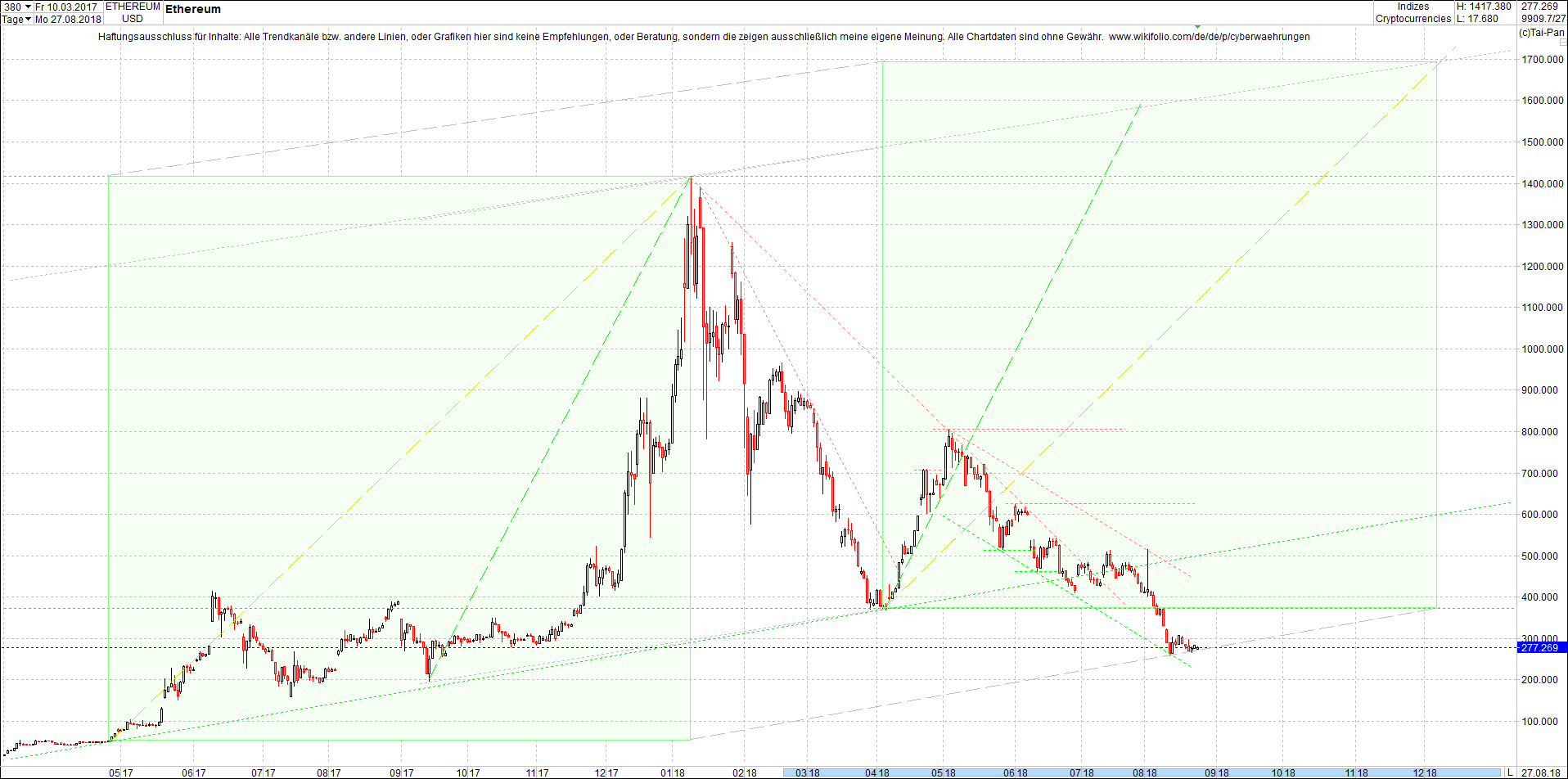 ethereum_chart_heute_mittag.png