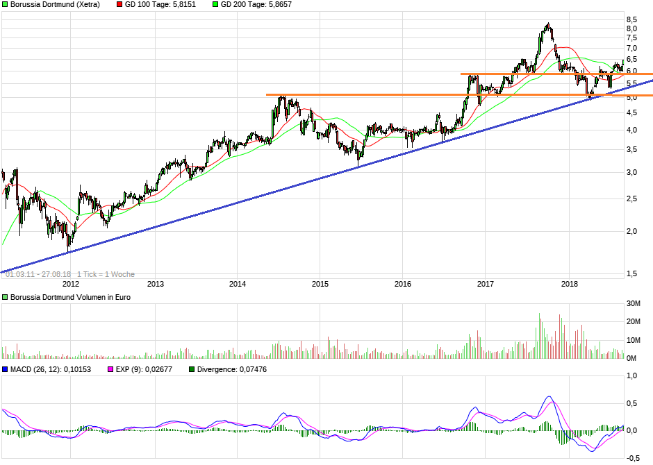 chart_free_borussiadortmund7j.png