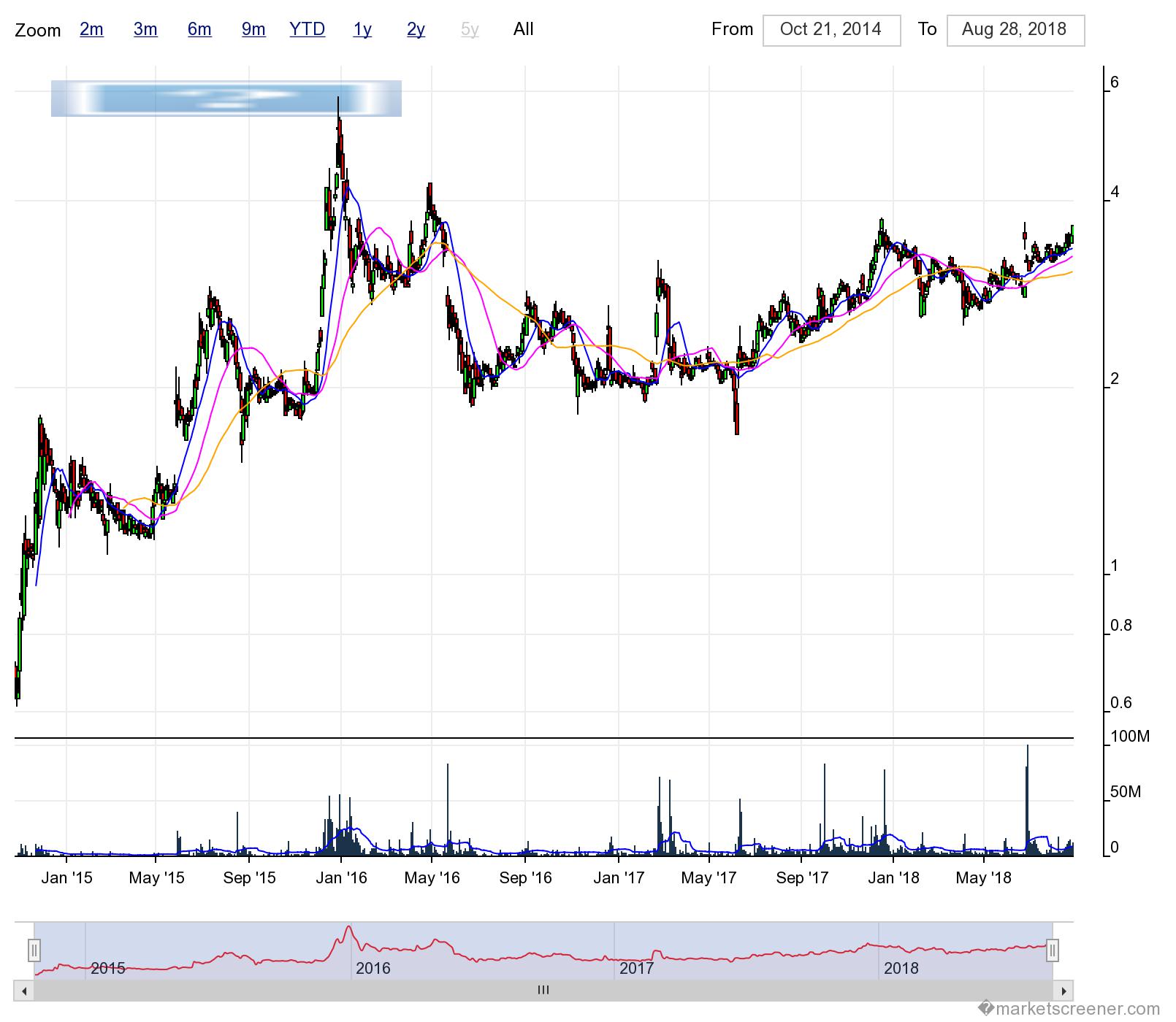 chart_(1).jpeg