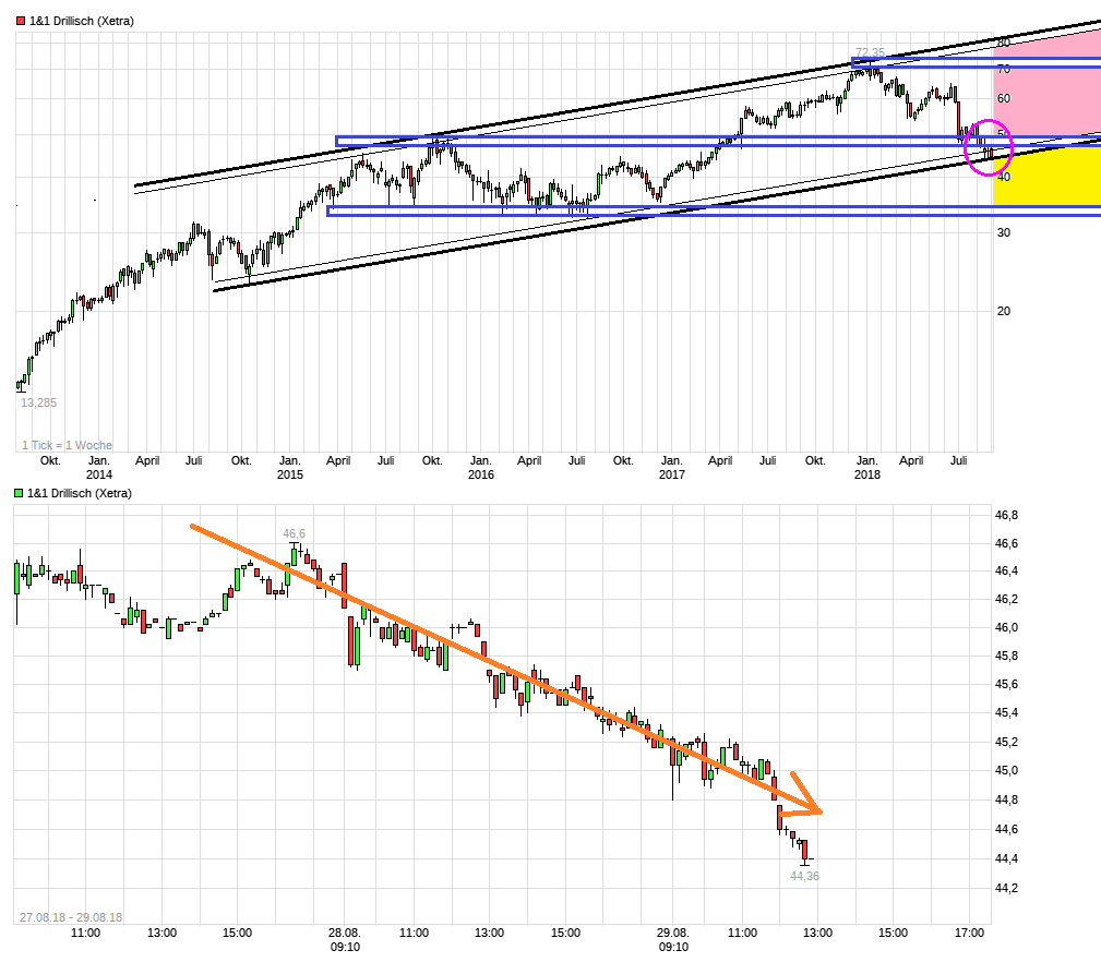 chart_5years_11drillisch.png