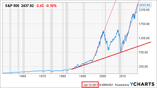 spx_historisch.png