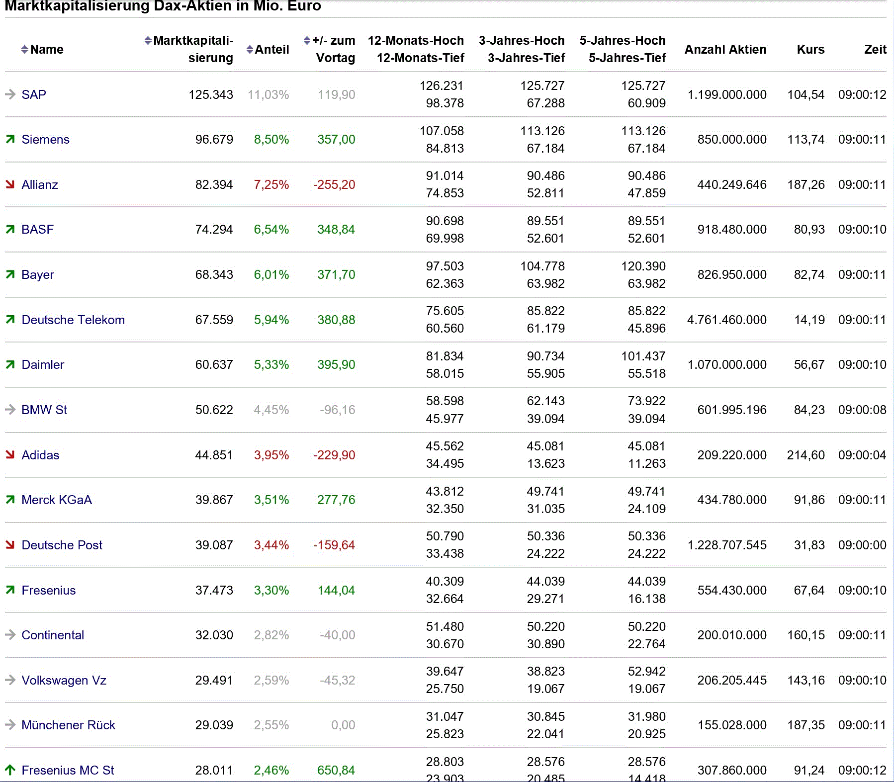 dax_gewichtung.gif
