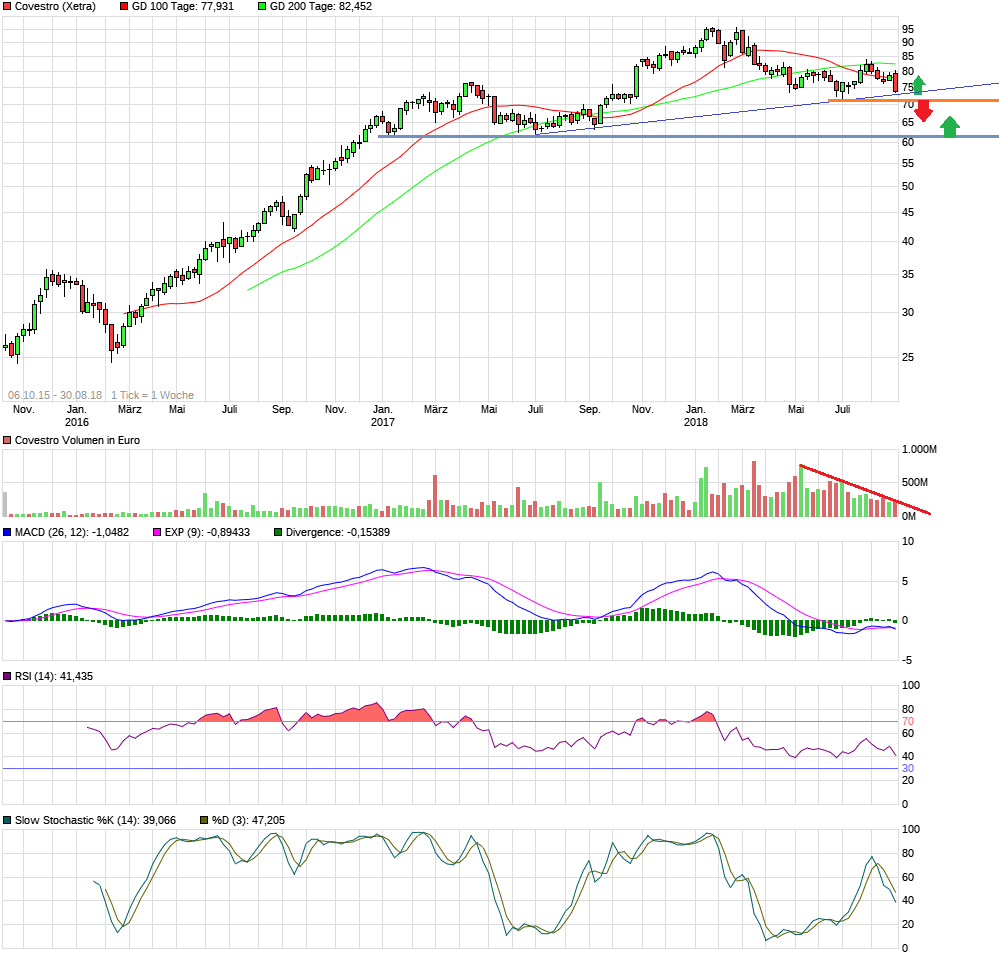 chart_3years_covestro.png