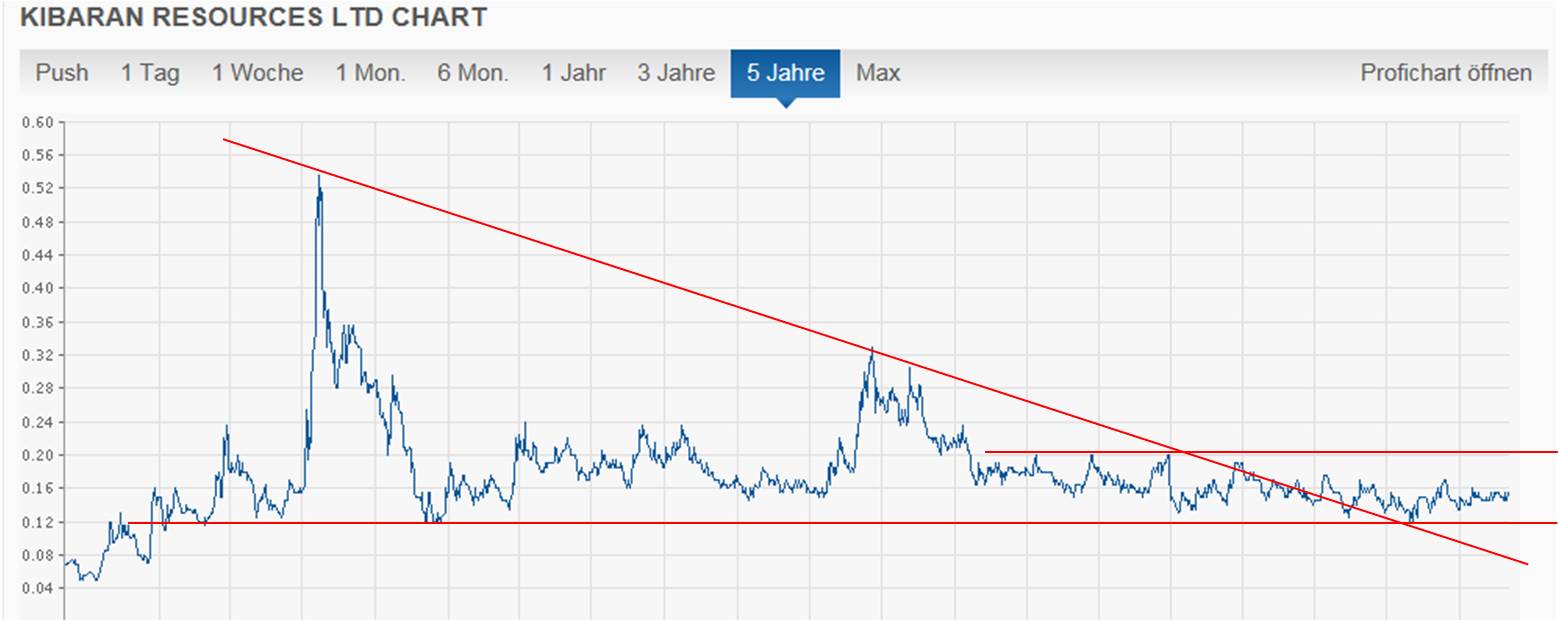 knl_5_jahre_chart.jpg