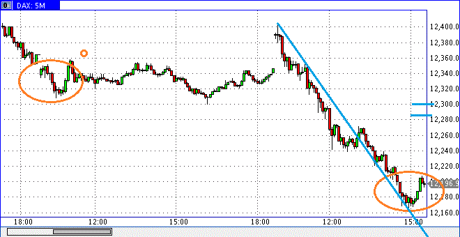 dax0904min5h1435.gif