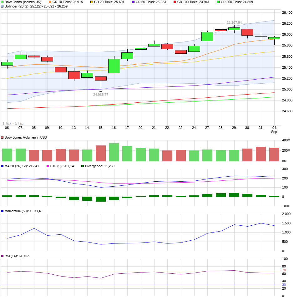 chart_month_dowjonesindustrialaverage.png