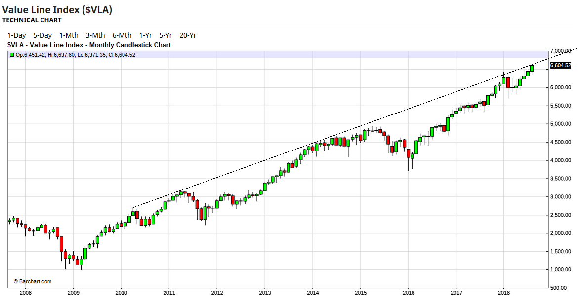 value_line_index.png