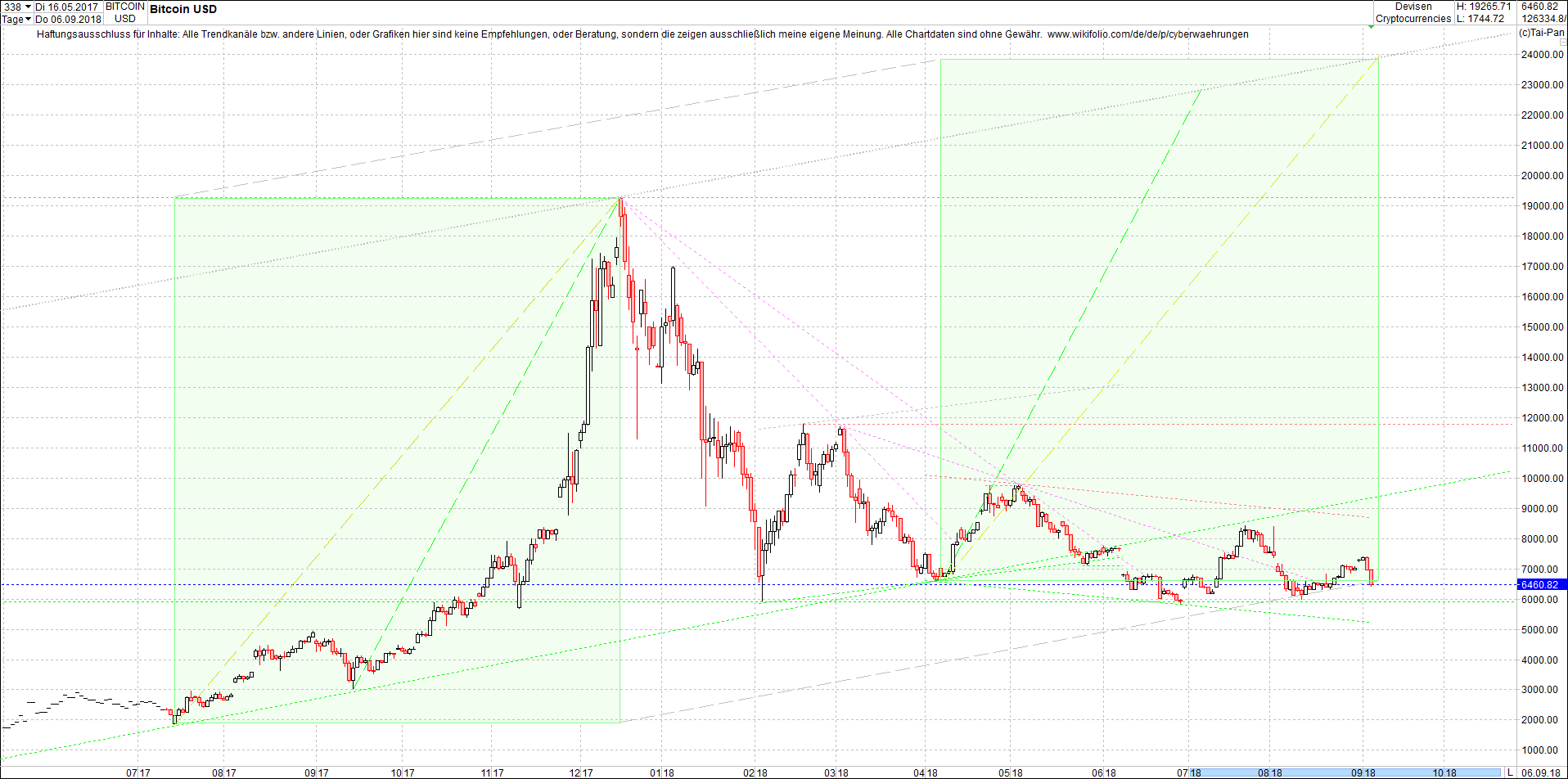 bitcoin_chart_am_sp__ten_abend.png