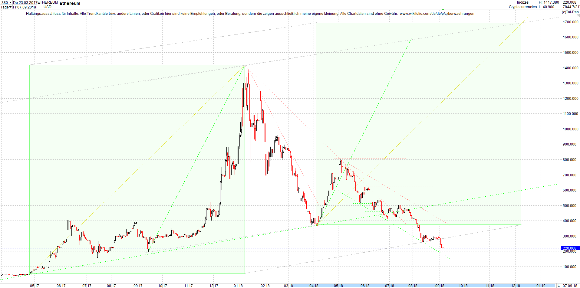 ethereum_chart_heute_mittag.png