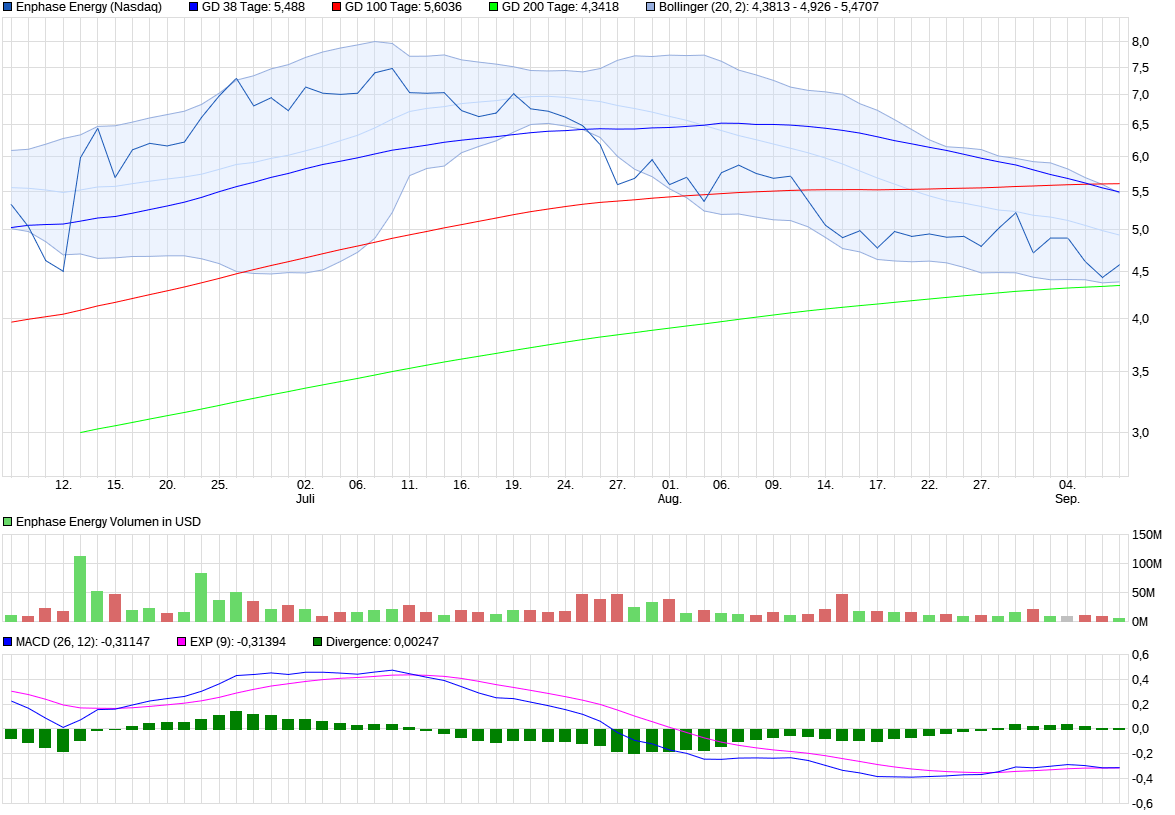 chart_quarter_enphaseenergy1.png