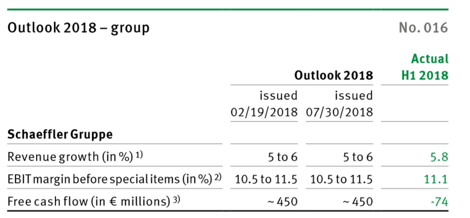 schaeffler_outlook.png