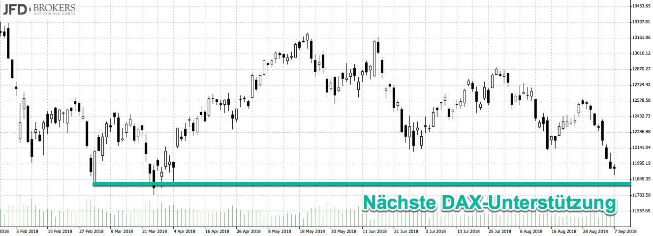 2018-09-09-naechste-dax-unterstuetzung.jpg