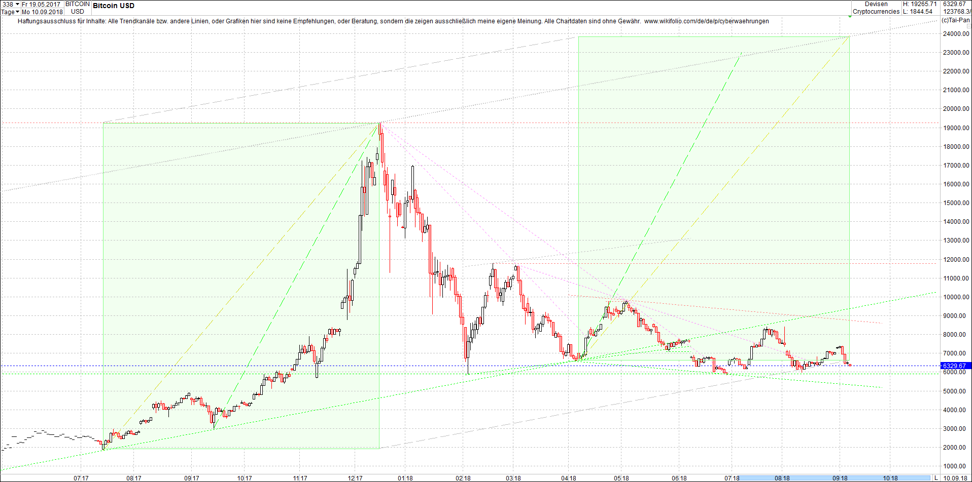 bitcoin_chart_heute_nachmittag.png