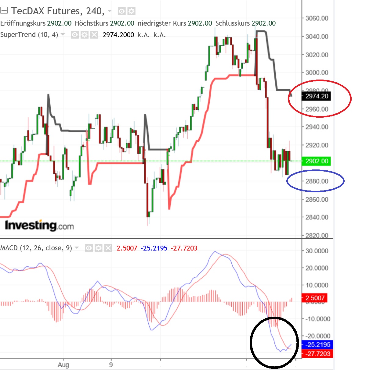 1tecdax.jpg