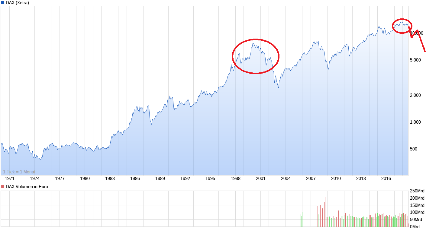 chart_all_dax.png