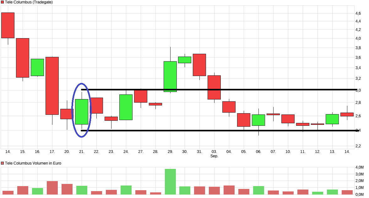 chart_month_telecolumbus.png