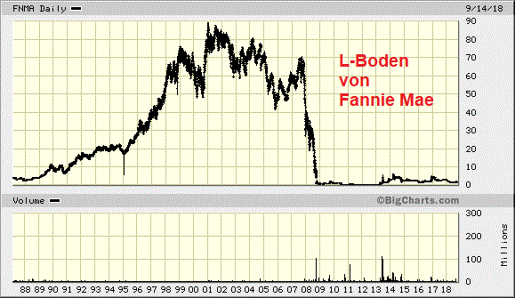fannie.gif
