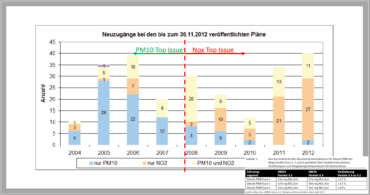 uba-luftreinhaltepl__ne.png