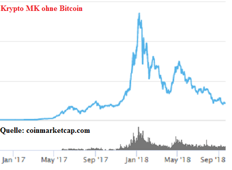 crypto_mk_ohne_btc.png