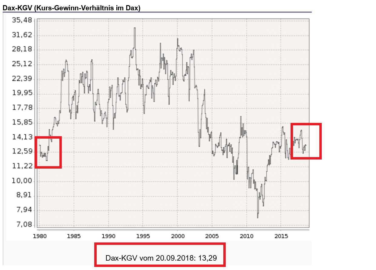 dax_kgv.jpg