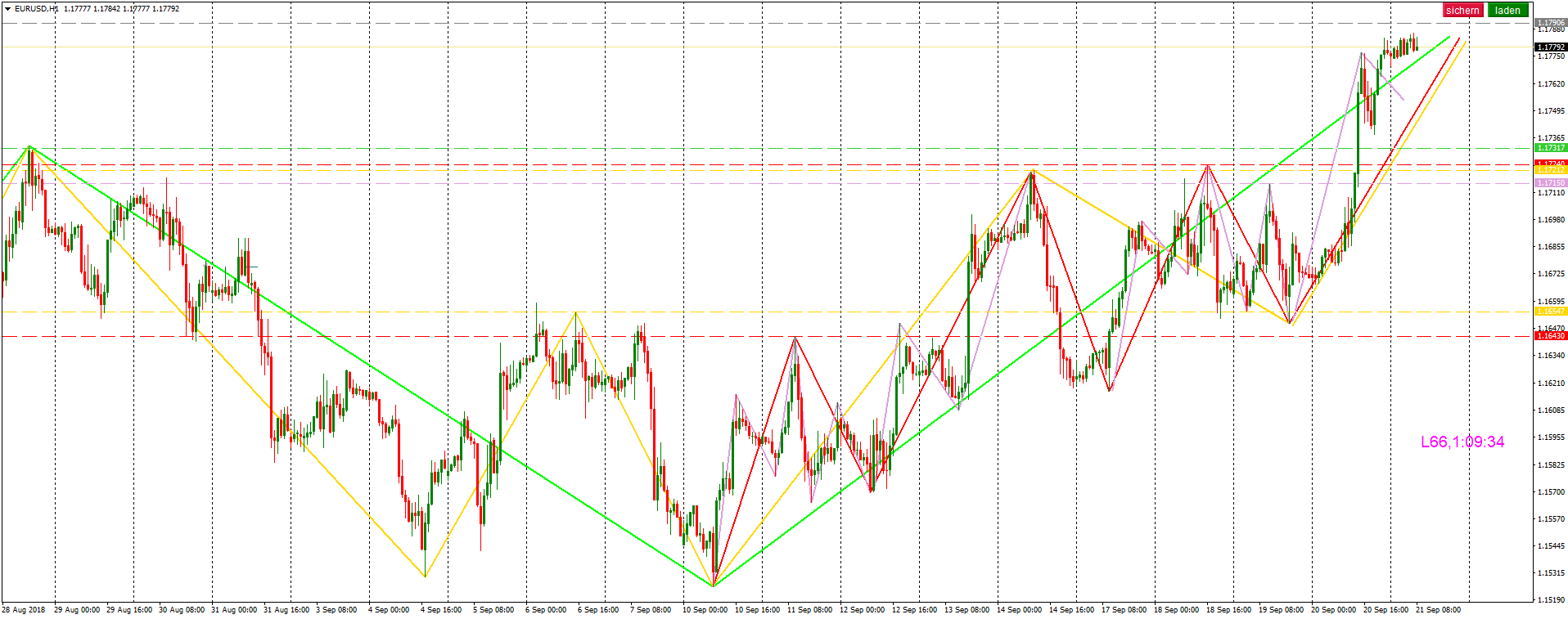 eurusd-h1-oanda-division7.png