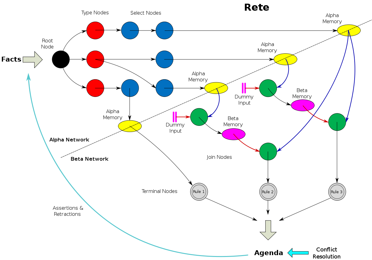 1220px-rete.png