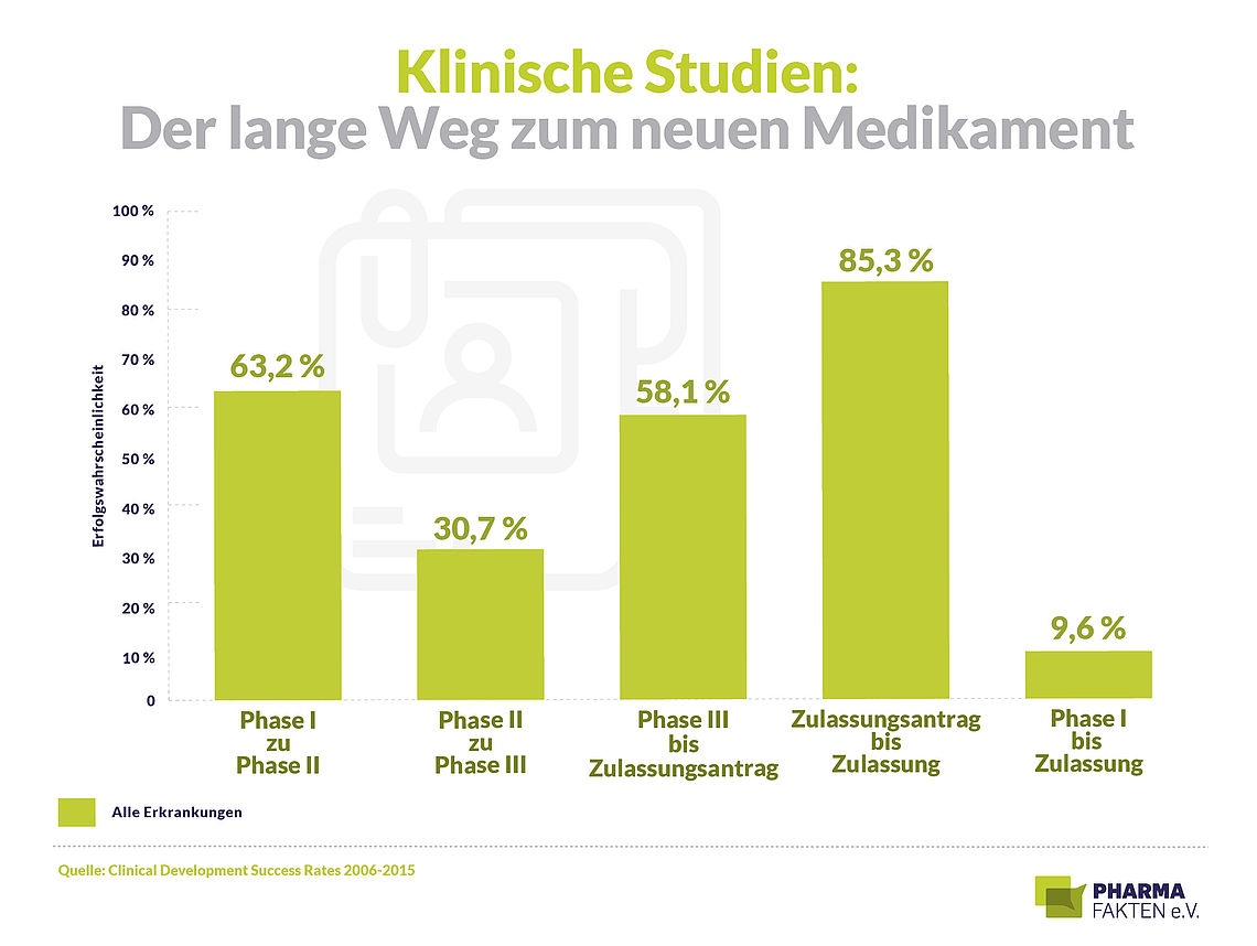 csm_pf-klinische-studien_1345e77db1.jpg