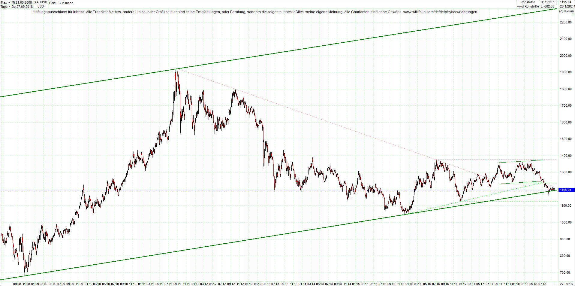 gold_chart_von_heute_morgen.png