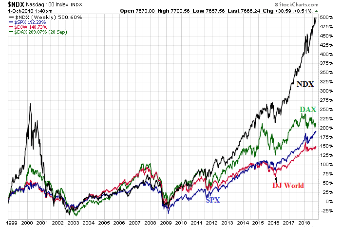 _ndx_-_spx_-_djw_-_dax_20jw.png