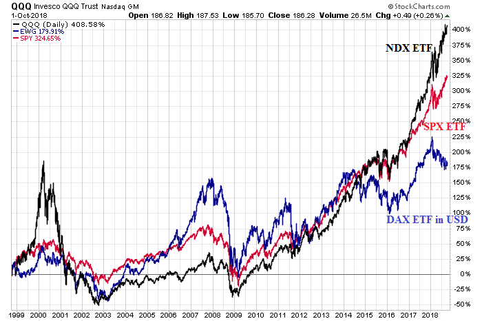 qqq-spy-ewg.png