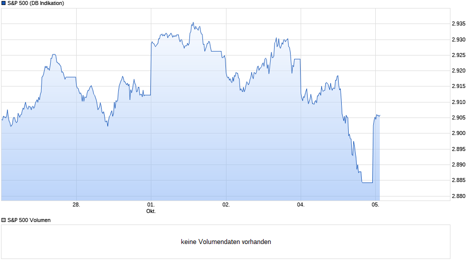 chart_week_sp500.png