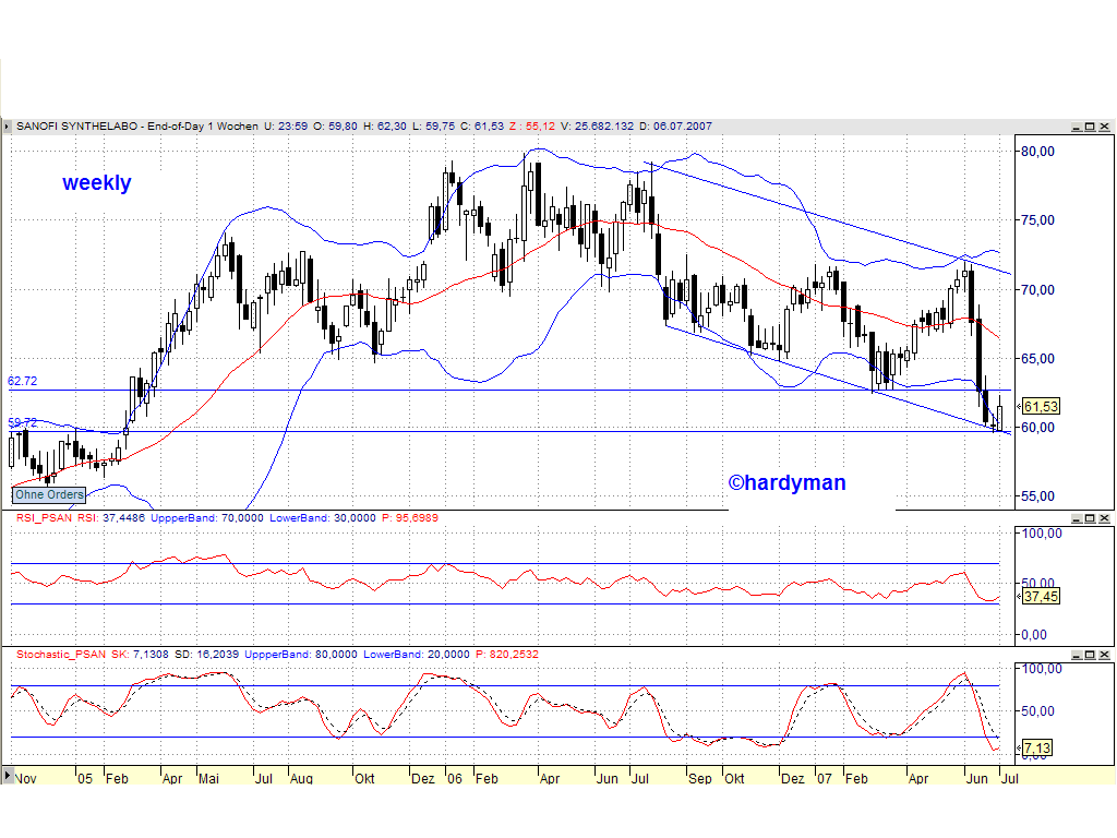 Sanofi_weekly_7.PNG