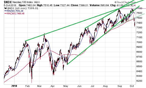 _ndx_10m_hourly.png