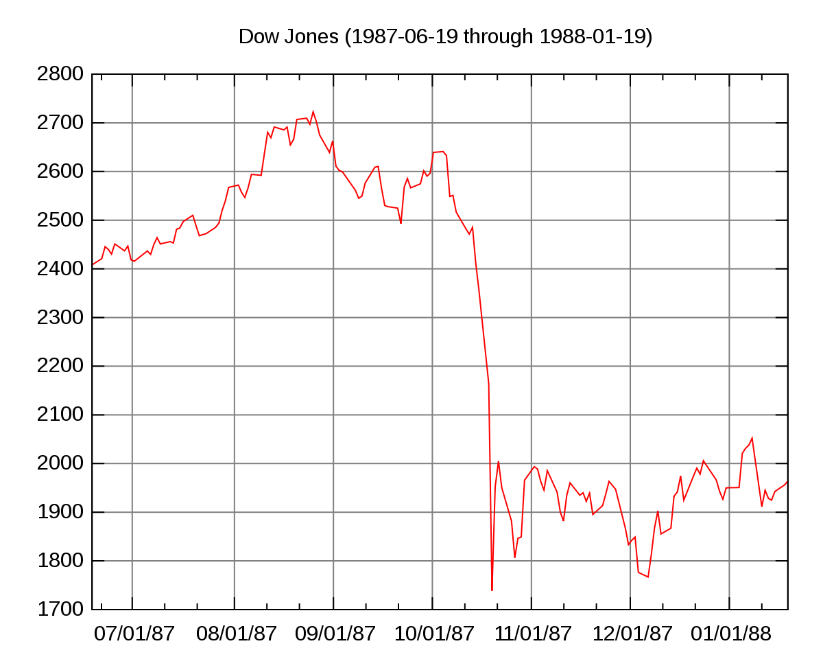 1200px-black_monday_dow_jones.png