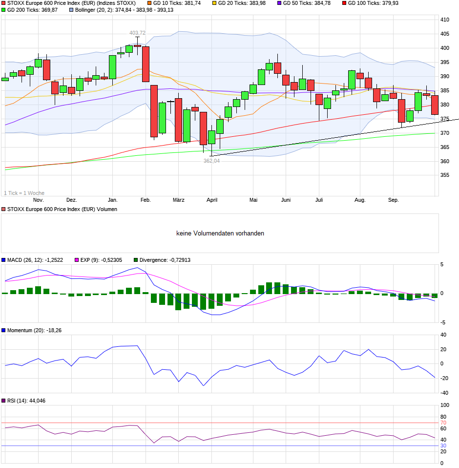 chart_year_stoxxeurope600priceindexeur.png