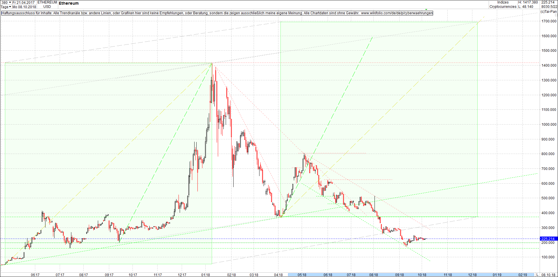 ethereum_chart_heute_morgen.png