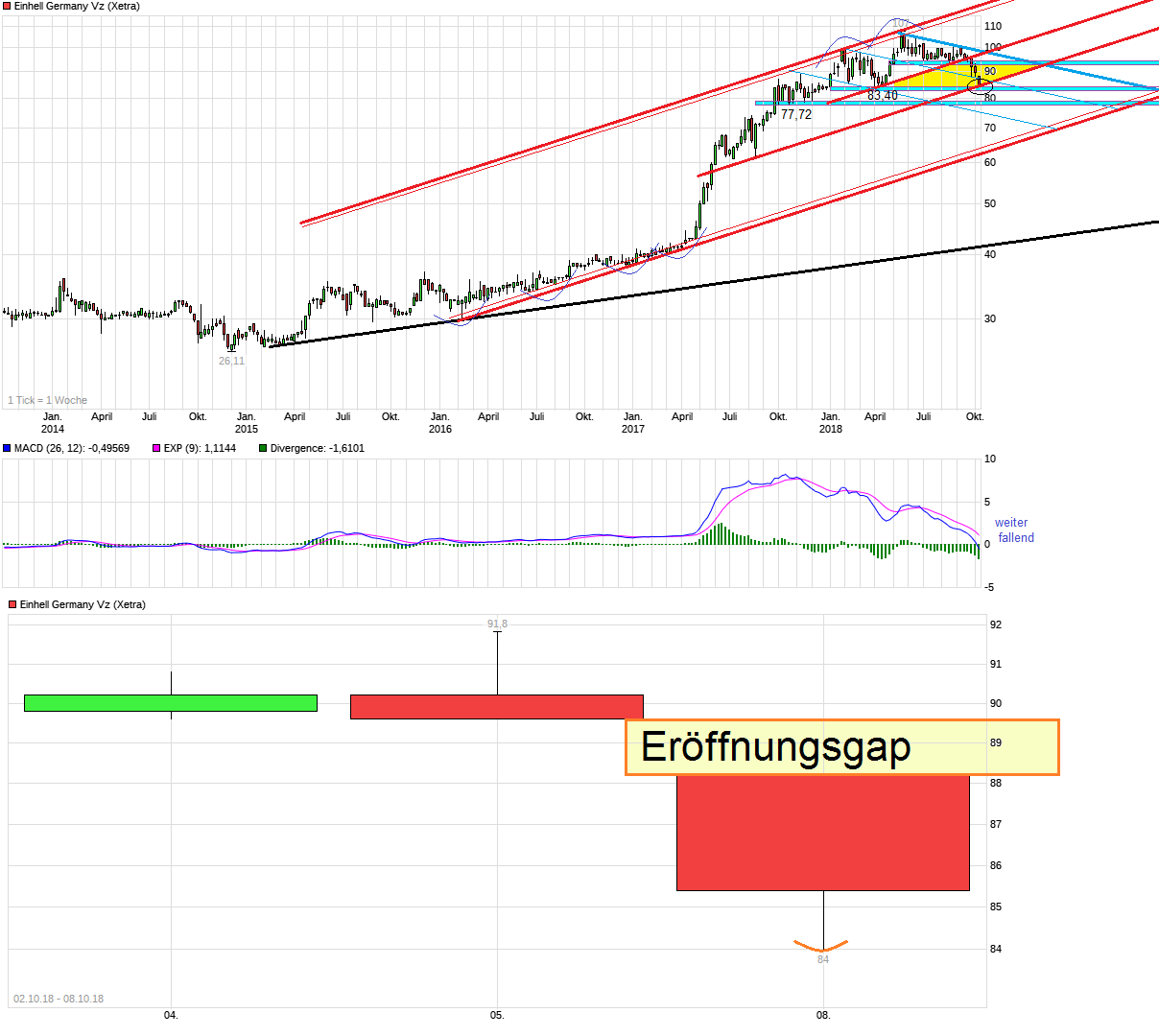 chart_5years_einhellgermanyvz.png