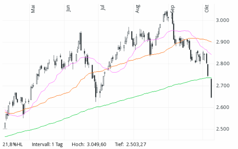 181008-tecdax.gif