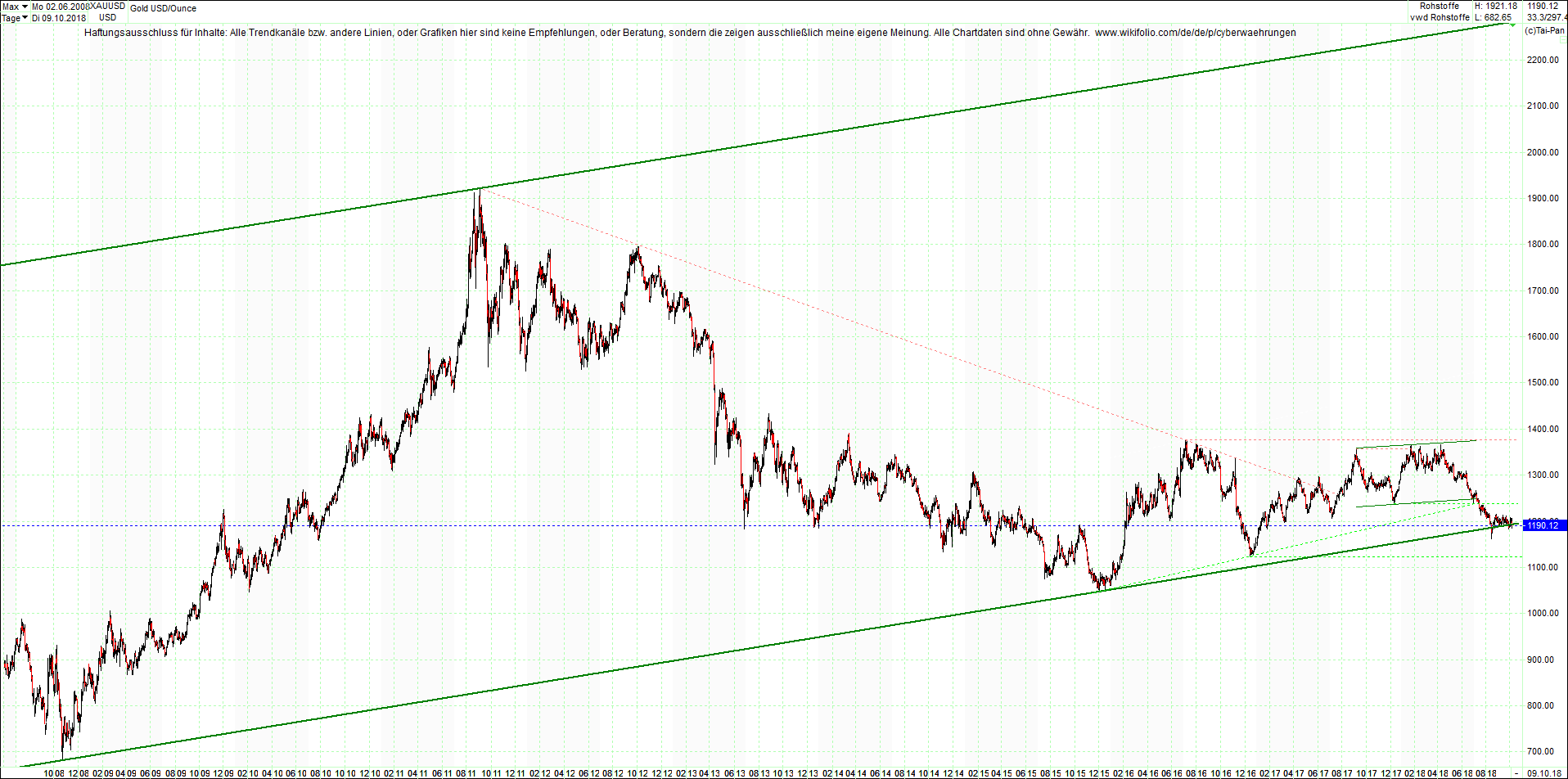 gold_chart_von_heute_morgen.png