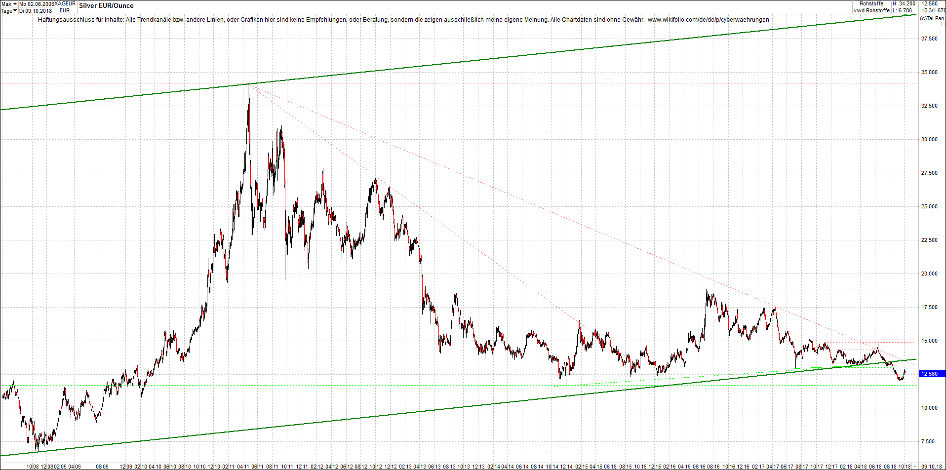 silber_chart_von_heute_morgen.png