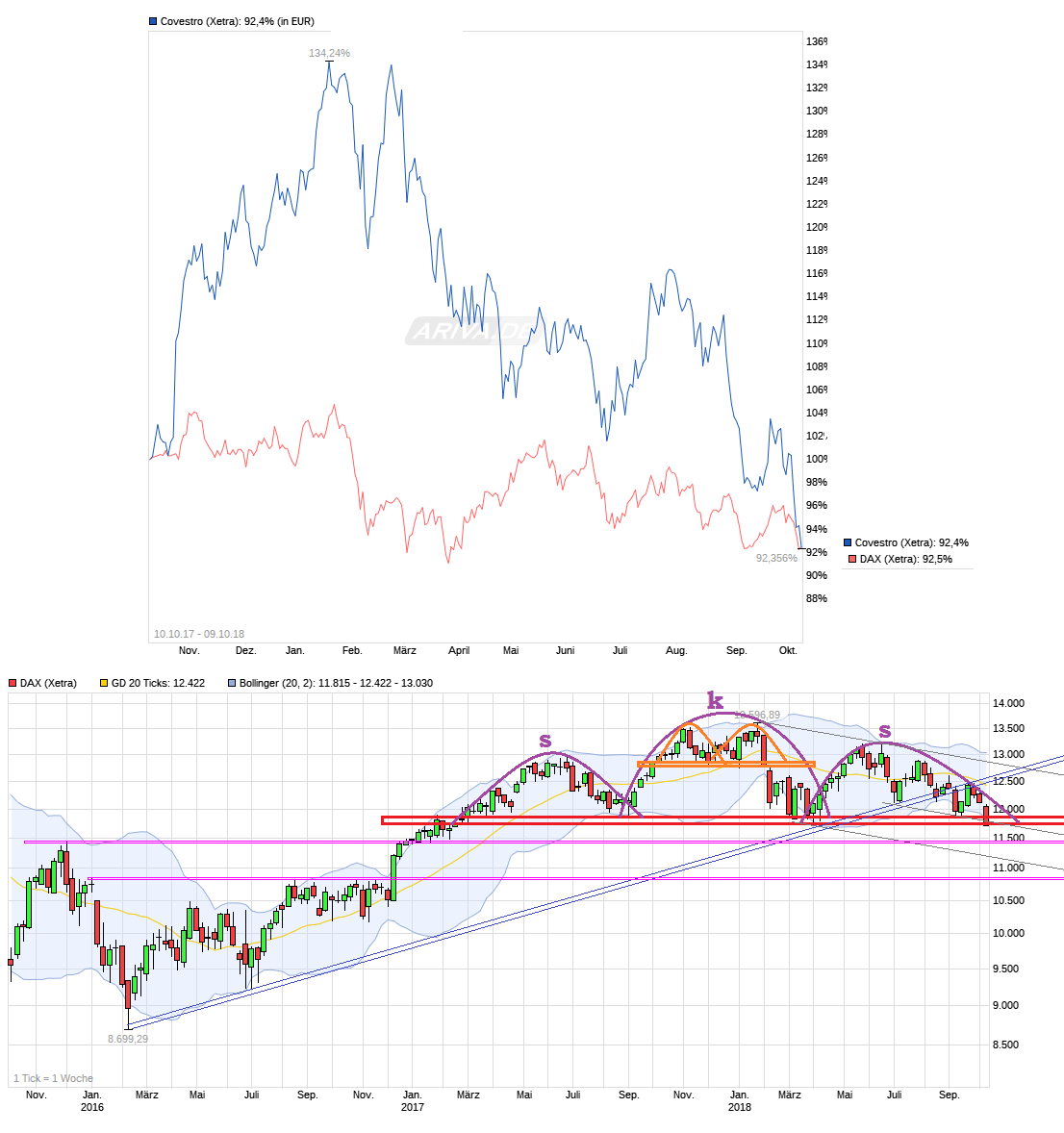 chart_free_covestro.png