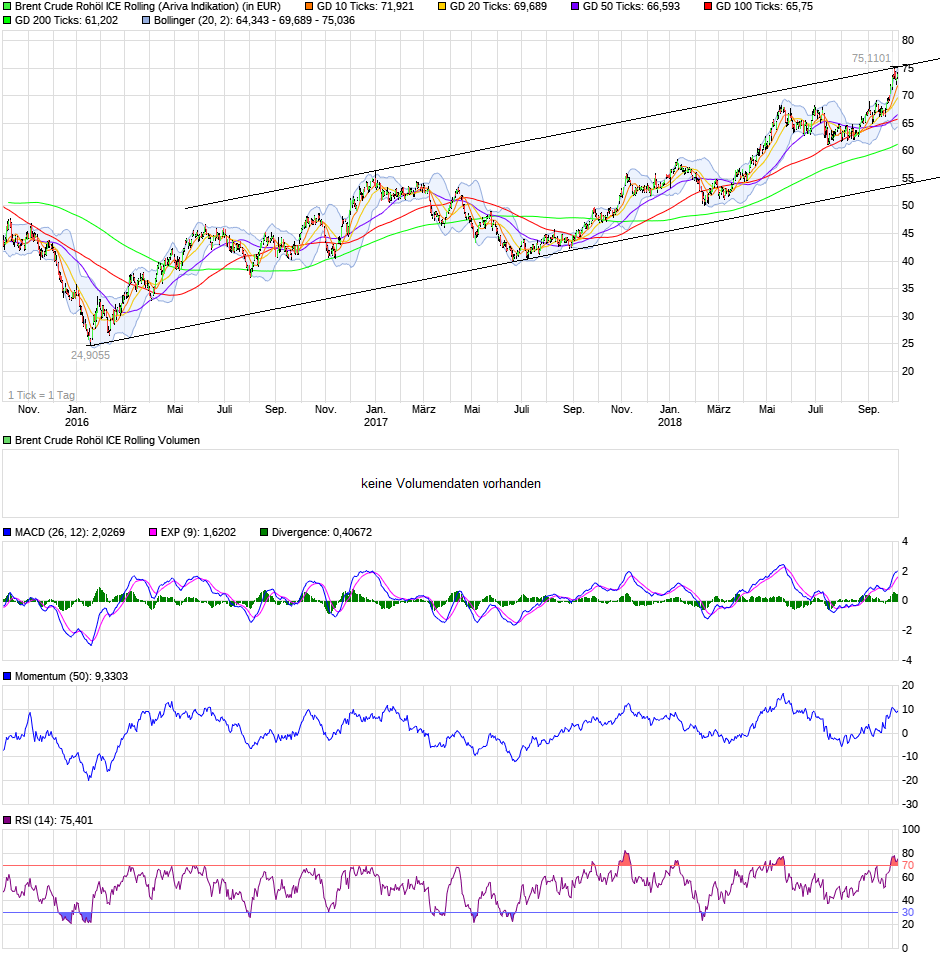 chart_3years_brentcruderoh__licerolling.png