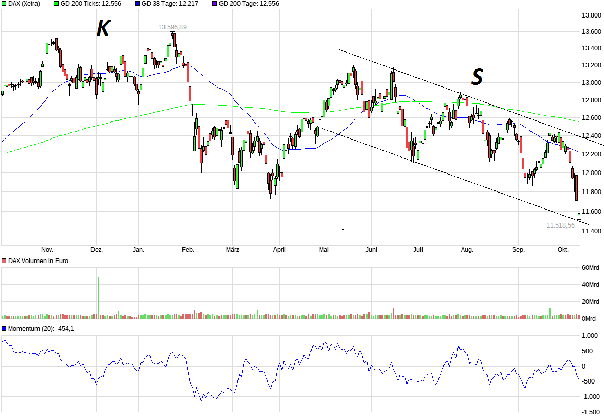 chart_year_dax.png